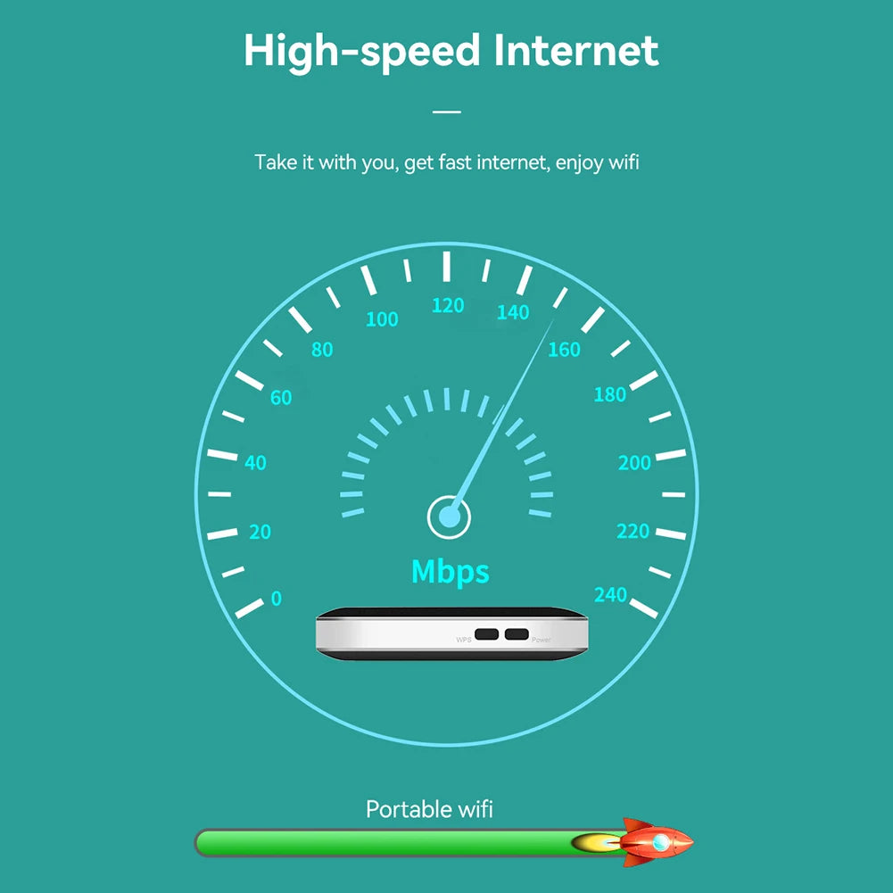 Portable 4G LTE Router