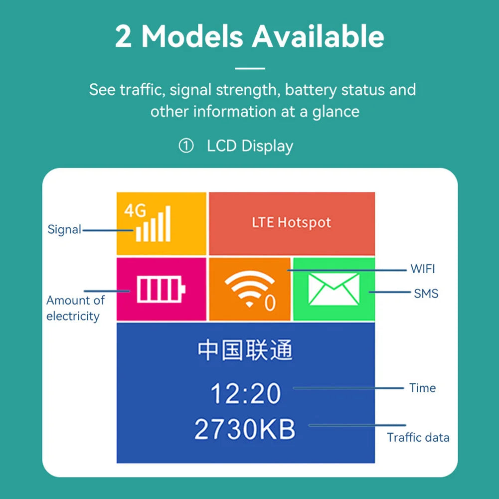 Portable 4G LTE Router