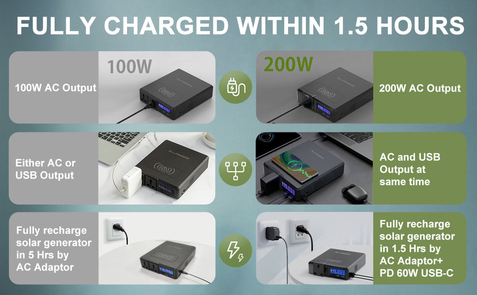 Portable Power Station